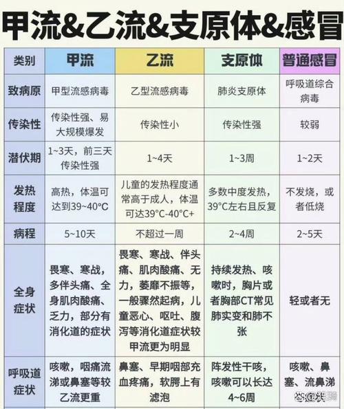 我国进入呼吸道传染病高发季，流感等疫情呈上升趋势