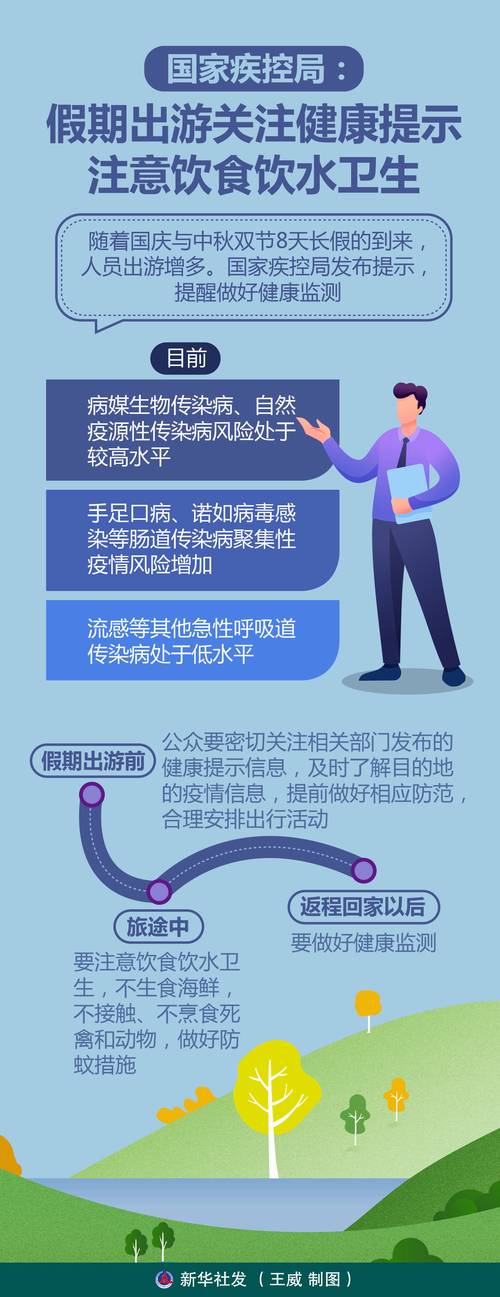 五一假期疫情防控措施_疫情_旅行期间防疫注意事项