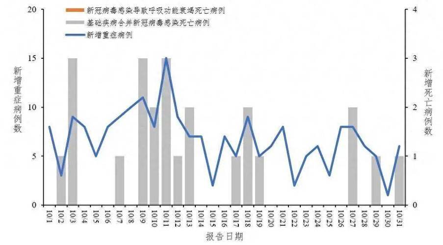 疫情_在院新冠病毒感染者峰值下降情况_在院新冠病毒感染阳性重症患者变化趋势