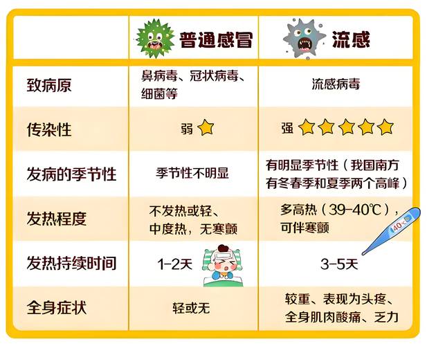 春节期间呼吸道传染病防护_流感低流行水平出行防护_疫情