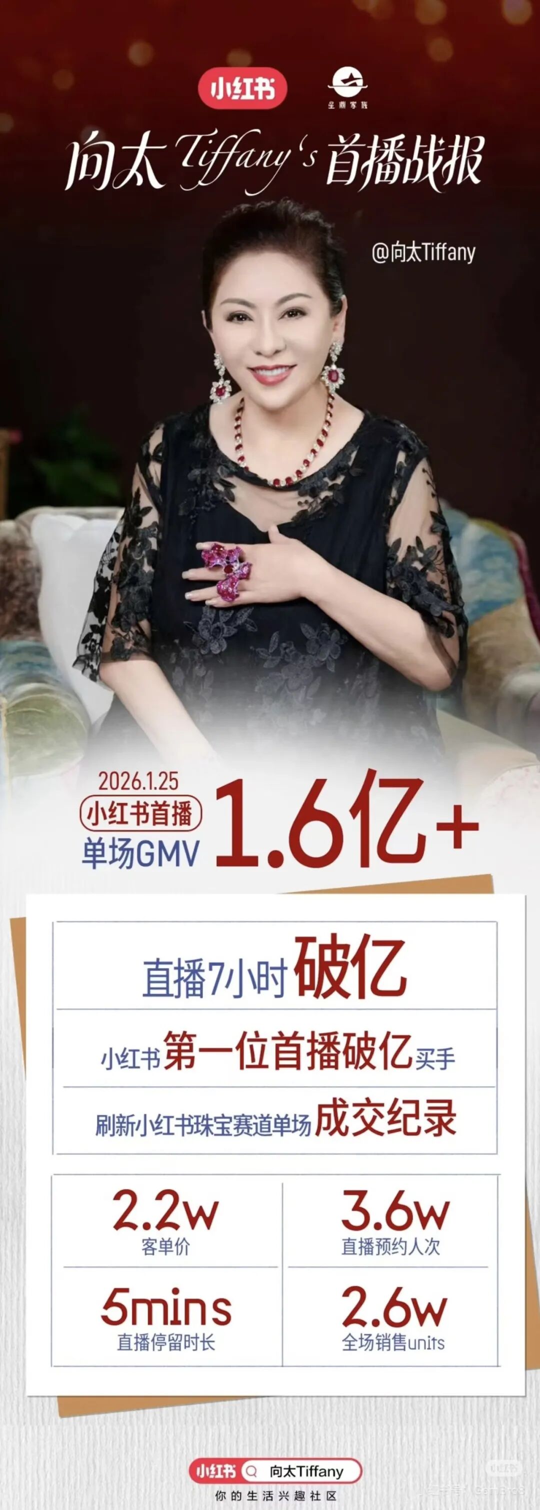 明星小红书带货破亿_小红书买手电商模式分析_小红书业务下单平台 - 快手粉丝24小时 - 粉丝业务24小时免费