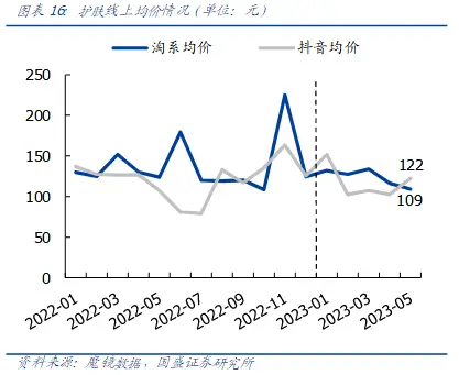 抖音直播商品价格对比_抖音业务全网最低价-抖音业务平台24小时在线下单免费-抖音低价业务自助下单平台_抖音直播间价格分析