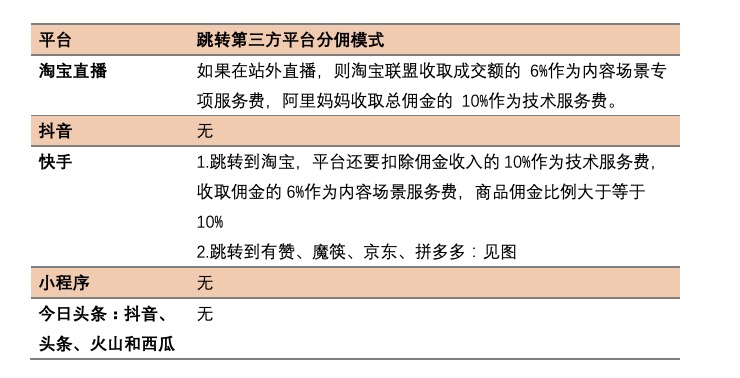 淘宝直播抖音直播快手直播分析_直播电商平台比较_抖音秒赞自助-抖音免费赞-拼多多助力接单平台