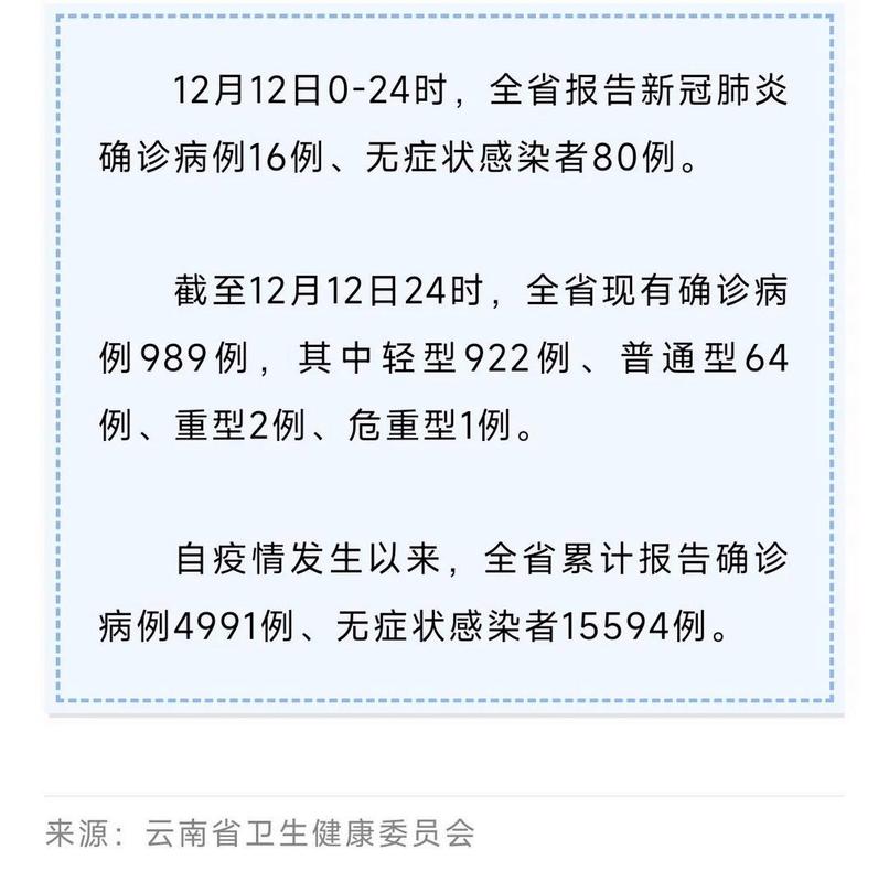 新增确诊病例分析_疫情_12月12日新冠疫情数据