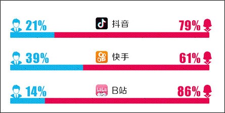 美妆KOL营销策略_抖音快手B站KOL变现差异_每日免费领取抖音赞-快手点赞平台-KS业务下单平台超低价