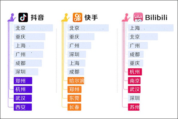 美妆KOL营销策略_抖音快手B站KOL变现差异_每日免费领取抖音赞-快手点赞平台-KS业务下单平台超低价