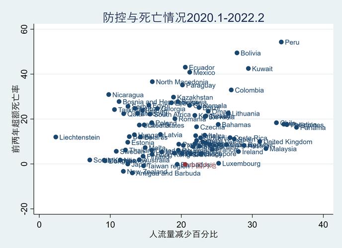 新冠病毒世卫组织风险级别不提高原因_疫情_新冠病毒全球流行病评估标准