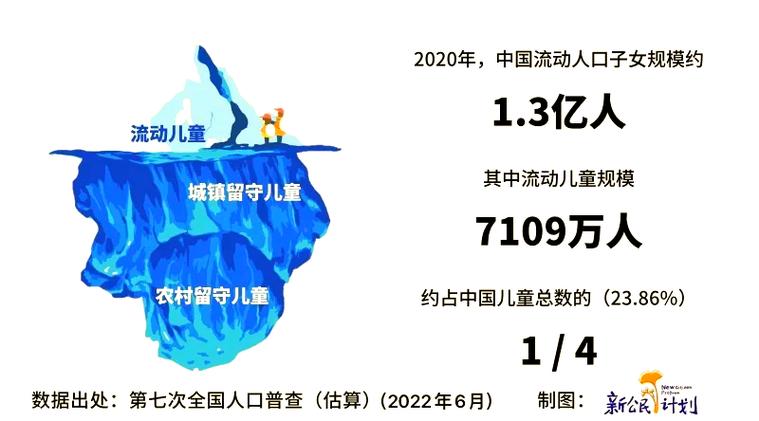 COVID-19大流行对儿童早期社会认知技能发展的影响_疫情_全球疫情确诊病例变化情况